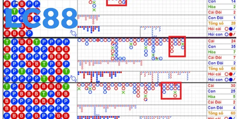 Lưu ý cảnh giác những bẫy bất thường
